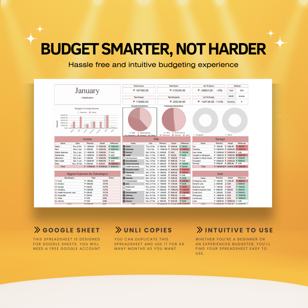 Monthly Budget Spreadsheet | Instant Download with Resell Rights